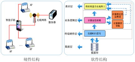 智能终端室内定位技术实现突破，上海网络技术服务引领行业新篇章