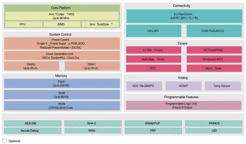 物联网边缘设备安全 IIoT环境下的硬件解决方案与上海网络技术服务实践